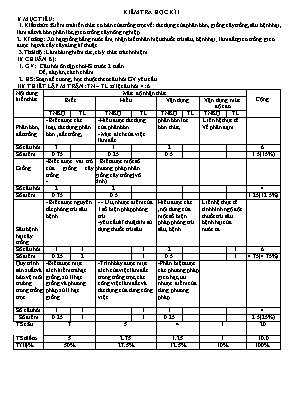 Đề kiểm tra học kì 1 môn Công nghệ 7  - Năm học 2014-2015